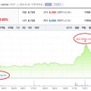 세운의료기기상사 이미지