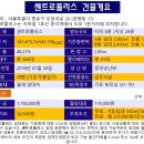 센트로 빌딩 이미지