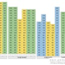 모현경로당 이미지