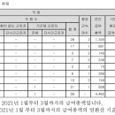 주식회사원티드랩