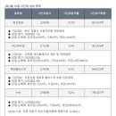 특수건설공업(주) 이미지