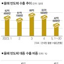 호재마켓