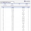 안산보스턴어학원 네이버블로그