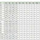 4월9일 동탄 실거래(건수:36건 ) 이미지