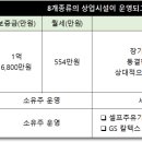 일죽IC주유소 네이버블로그