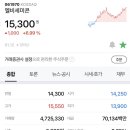엘비제이