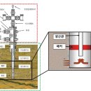 유동석유 이미지