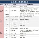 제주시 구좌읍 송당리 2차선도로변 근생부지 매매 330평 이미지