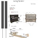 오선피아노교습소