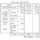 7월7일 (화) 지리산 대원사 계곡길 피서 트레킹 이미지