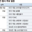 美 CPI 상승률 둔화 여부 관건... 中 관련 경기 민감주 주목해야 [주간 증시 전망] 이미지