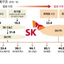 (주)위씨앤씨 이미지