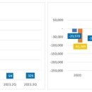 1109 파두, 반년 매출이 4억 이미지