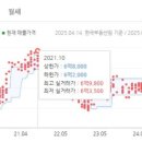 의정부농업협동조합송양하나로마트 이미지
