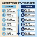 감일중학교 이미지