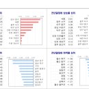 KB부동산 주간 시계열 (2월 1일 발표자료) 이미지