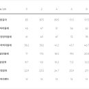 유로센스