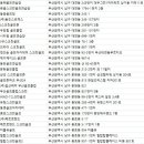 메트로랜드스크린골프