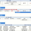 2018 캐딜락 CT6 프리미엄 플래티늄 10월 프로모션 신한은행 마이카 자동차 할부 대출 금리 3.8% 김요한팀장 견적 안내 이미지