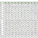 4월13일 동탄 실거래(건수:9건) 이미지