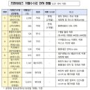 '코로나19'에 점주 부담 낮춘 착한 프랜차이즈 9곳 이미지