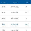 동산빌라 이미지