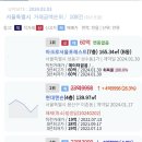 아크로서울포레스트 60억 역삼자이 23.3억 등 서울시 오늘등록실거래가 2024.02.03 이미지