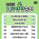 명당공인중개사사무소 네이버블로그