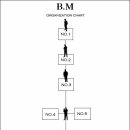 [비정식]B.M 이미지