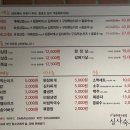 심사숙고 | 명지고기집 심사숙고 재방문 후기