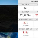 백경공인중개사사무소 이미지