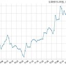 ㈜도화엔지니어링 이미지