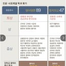 정부기관, 대기업, 금융권, 외국계 기업에서 가장 선호하는 저력있는 대학은? 이미지