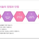 비앤비성형외과