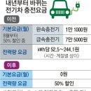전기차충전 티스토리