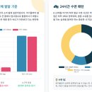 엄마랑 오감발달통합놀이16-29개월 | 8-10개월 영아 발달