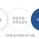 한양상사 | [2026 하반기] 한양이엔지 채용 총정리(연봉·자소서·면접 후기)