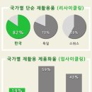 국내 업싸이클링 브랜드 기업 7군데 소개글 이미지