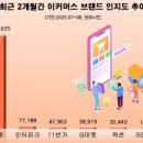 이커머스 파이낸셜뉴스