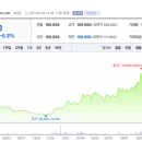 롯데칠성음료(주) 충주공장 이미지