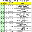 동남제화 이미지