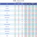 44회차 프로토 승부식 친선경기 멕시코 vs 칠레 분석예상 및 자료 이미지