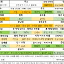 영종도2차 풍림아이원1단지 이미지