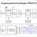 PPM ( Pulse Position Modulation ) 펄스 위치 변조에 대한... 이미지