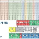 미래플러스원