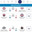 230811 KBO 프로야구 경기 결과 이미지