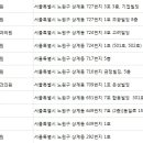 강북이지함피부과의원 이미지