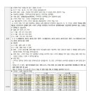 📚구루미 교시제 스터디📚 총 16명 이미지