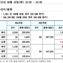 REC 현물시장 가격동향(일별)(21.08.10)_비앤지컨설팅 이미지