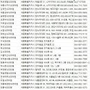 다정내과의원 이미지